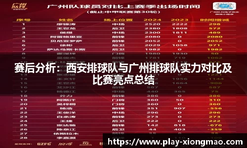 赛后分析：西安排球队与广州排球队实力对比及比赛亮点总结